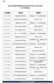 工信部擬注銷19家企業跨地區增值電信業務經營許可