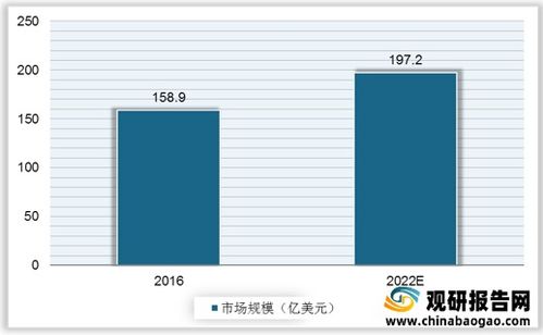 2021年中國WiFi芯片行業分析報告 行業運營現狀與投資前景預測