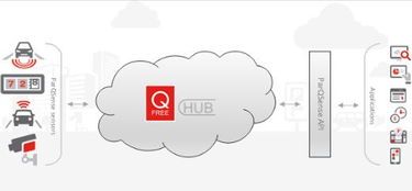 Q-Free計劃推出新款ParqSense戶外傳感器停車系統方案，引領智能停車新潮流