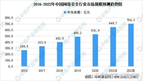 七個(gè)最常見的黑客攻擊技術(shù)，98%的人都遇到過（通俗易懂版）