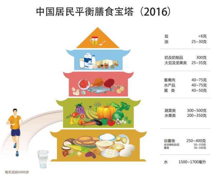 再“不健康”的紅肉，也要“健康”吃！