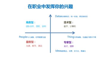 人工智能基礎資源與技術 職業發展的新航道