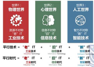 生成式對抗網絡（GAN）的研究進展與未來展望——記智能自動化學科前沿講習班王飛躍教授專題講座