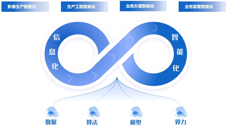 DeepSeek加持下的四大“黑科技”，為自然資源智能化轉型按下加速鍵
