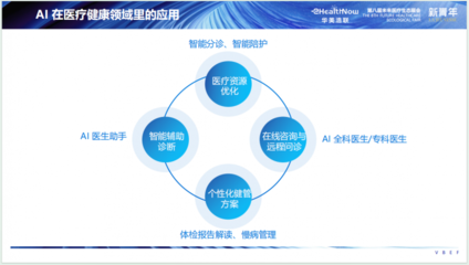 人工智能驅動醫療新紀元 華美浩聯榮登2024未來醫療百強雙榜
