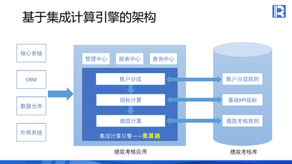 集成計(jì)算引擎在大型企業(yè)績(jī)效考核系統(tǒng)的應(yīng)用方案