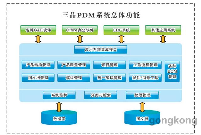 系統(tǒng)集成項(xiàng)目工作流程及管理策略解析