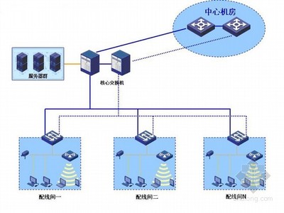 五星酒店智能化子系統(tǒng)設(shè)計(jì)方案